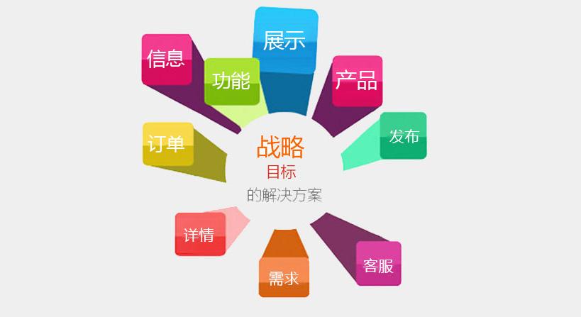 <strong>营销型网站</strong>.jpg <strong>营销型网站</strong>.jpg