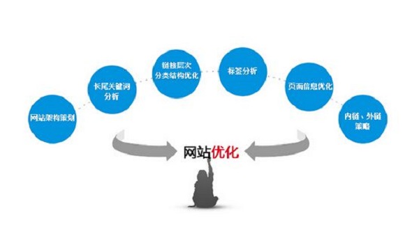 <strong>网站优化</strong> <strong>网站优化</strong>