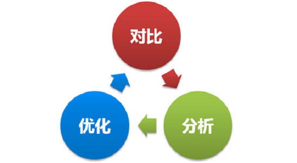 新站上线，比较常用的五种优化排名策略（一）